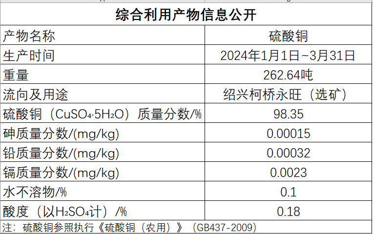 硫酸铜.png