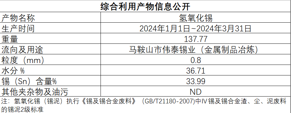 氢氧化锡.png